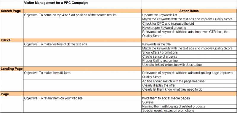 Visitor Management For A PPC Campaign