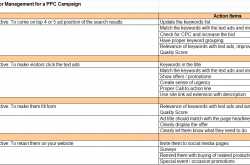 visitor management for a ppc campaign