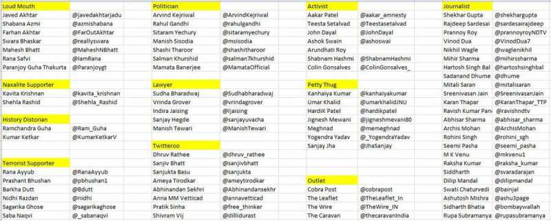 Vivek Agnihotri Asks People To Create ‘Urban Naxals’ List & VHP, BJP Supporters Are Sharing It Openly