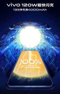 Vivo’s 120W Super FlashCharge Can Charge A Phone Fully In 13 Minutes