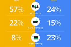 Voice Search SEO 2018: How to Optimize For Voice Search