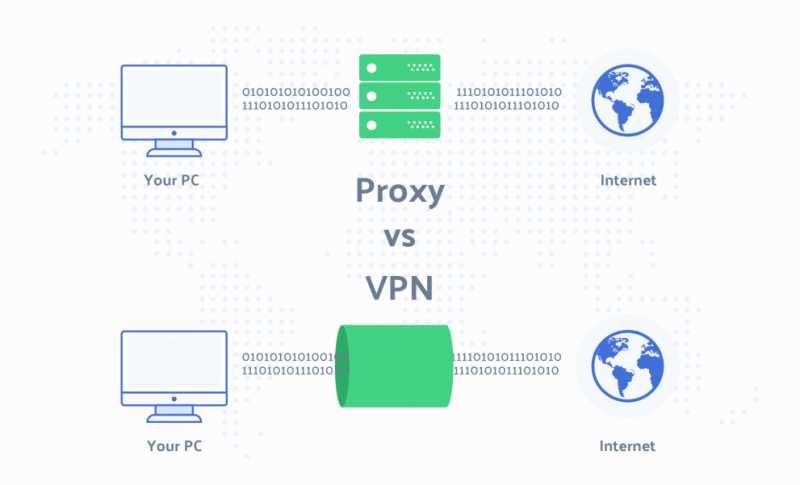 Vpn Vs Proxy: Expectations Vs. Reality - Codes-U-Want