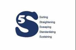 WCM concepts.......!