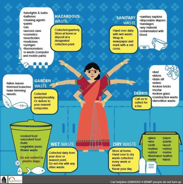 Waste Segregation Drive - Bangalore 