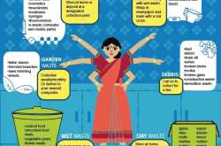 Waste Segregation Drive - Bangalore 