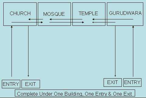 Ways To Resolve Hindu-Muslim Issues