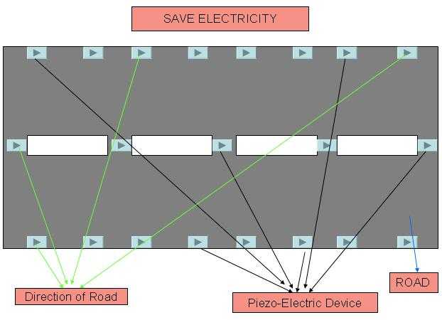 Ways To Save Electricity
