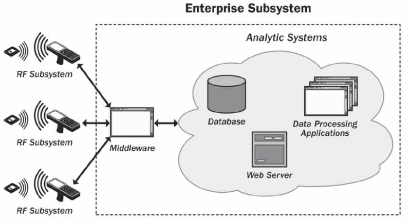 Wearables And Internet Of Things : Part II - The Customize Windows