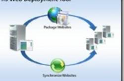 Web Deployment Simplified - Microsoft’s Web Deployment Tool