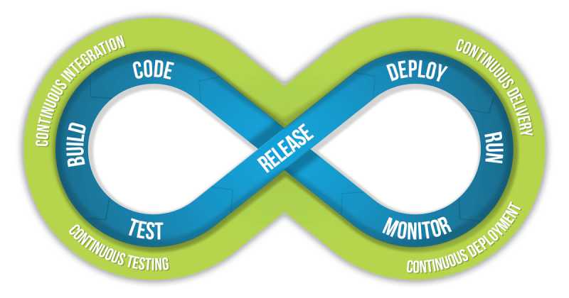 Website Security Testing - Steps To Protect Your Website From Hackers