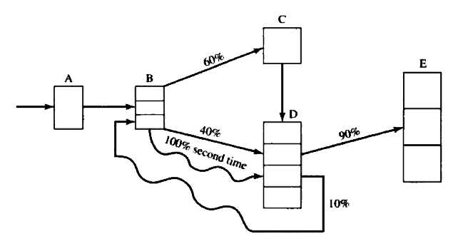 Wee Willy Widget Shop ( Discrete Event System Simulation )