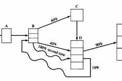 Wee Willy Widget Shop ( Discrete Event System Simulation )