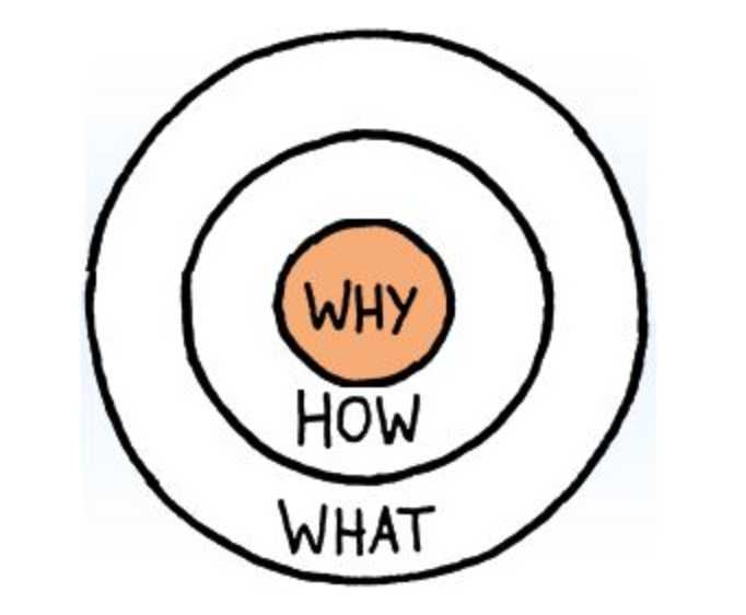 Week 1: Getting The Systems In Place - C’est La Vie