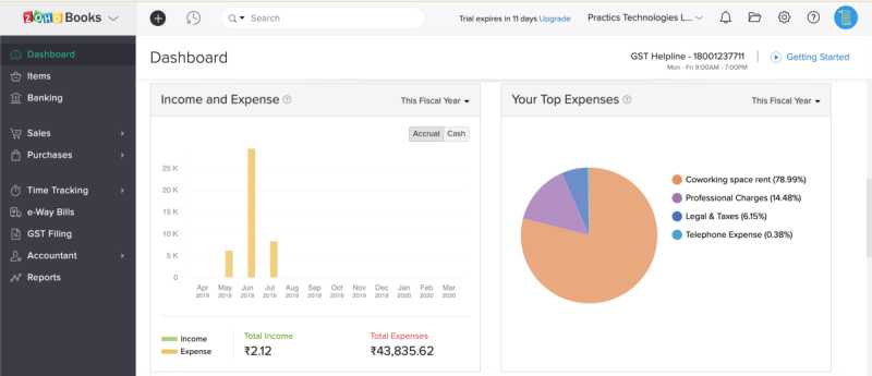 Week 16: The Admin Stuff - Câest La Vie