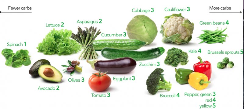 Week 3 Of 8 Week Summer Solstice Reboot And Challenge