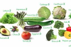 Week 3 of 8 week Summer Solstice Reboot and Challenge