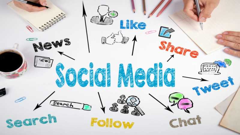 What Are The Best Social Media Sites For Business