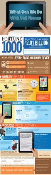 What Can We Do With Cell Phones [Infographics]