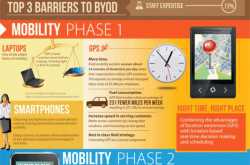 What Can We Do With Cell Phones [Infographics]