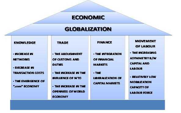 What Economic Liberalization And Globalization Means For The Masses?