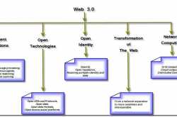 What Web 3.0 is all about...