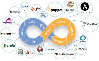 What Are Different DevOps Tools?