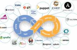 What are different DevOps tools?