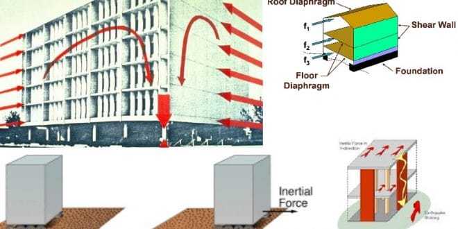 What Are The Earthquake Effects On Structures?