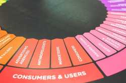 What can you learn from the success of Salesforce CRM?