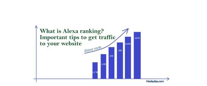 What Is Alexa Ranking? How To Improve Your Website Popularity?