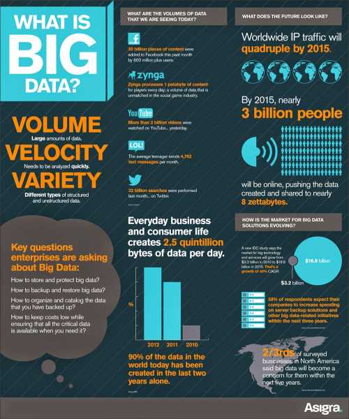 What Is Big Data ? - TheWorldRotation