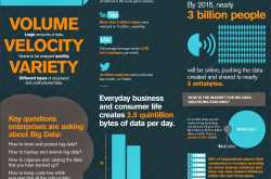 What is Big Data ? - TheWorldRotation