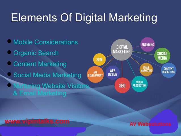 What Is Digital Marketing?