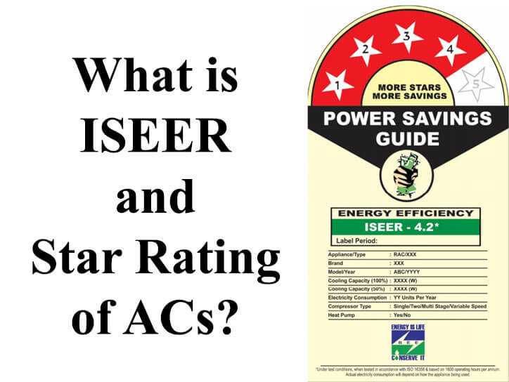 What Is ISEER And Star Rating Of ACs?