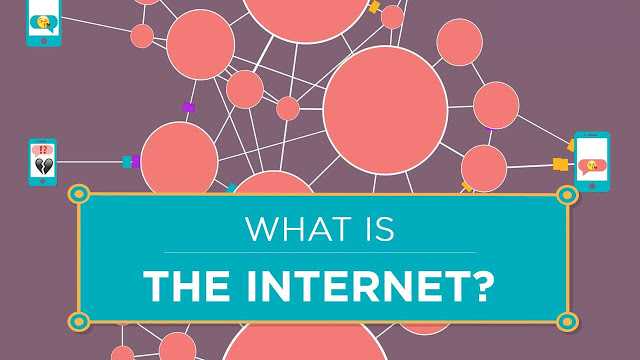 What Is Internet In Hindi | Internet Kya Hai | इंटरनेट क्या है 