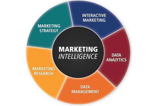 What Is Marketing Intelligence?
