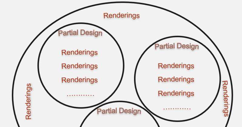 What Is Page Design In Sitecore Experience Accelerator (SXA)?