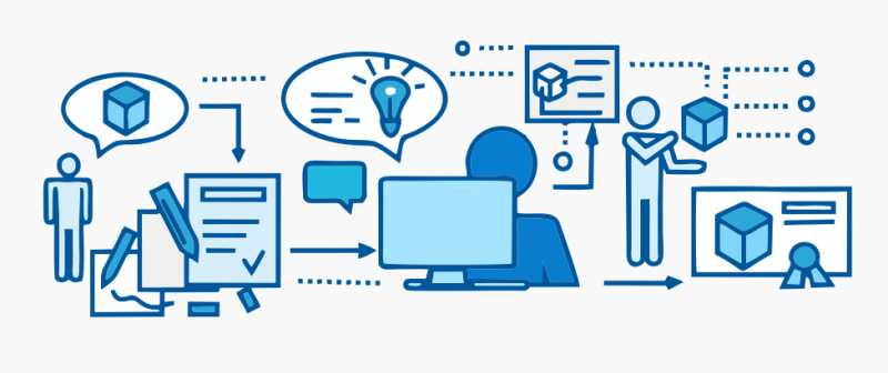 What Is Quality Management System For A Data Organization