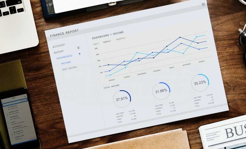 What Is Return On Capital Employed (ROCE)?