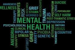 What is​ Stress and common symptoms associated with it