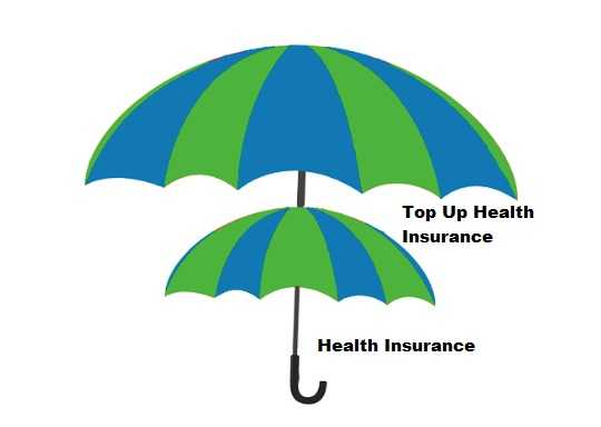 What Is Top Up Health Insurance? - Decoding Insurance