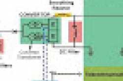 What is an HVDC System?