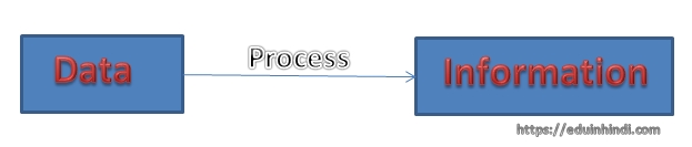 What Is Database In Hindi Complete Information | Education In Hindi