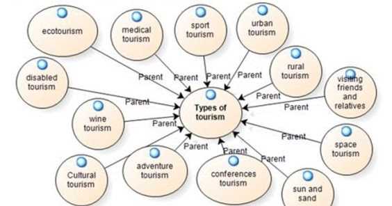 What Is In A Name ?  A Responsible Tourism Debate