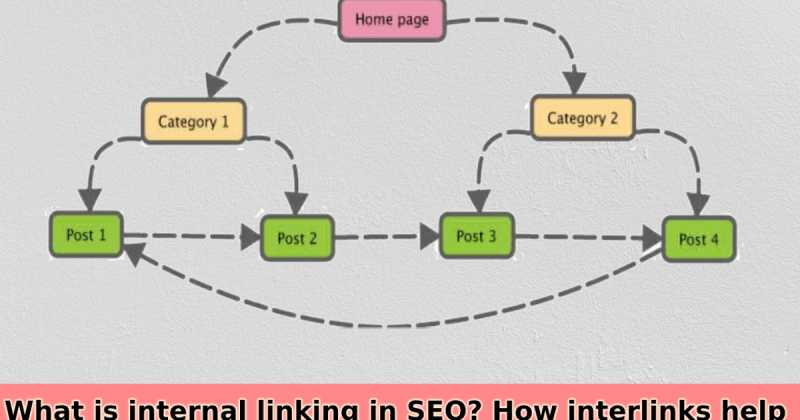 What Is Internal Linking In SEO? How Interlinks Help To Increase Blogger Traffic.