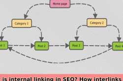 what is internal linking in seo? how interlinks help to increase blogger traffic.
