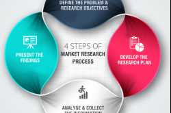 What is market research?
