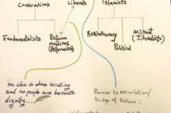 What perpetuates the idea of ISIS. Reviewing the dialogue between Sam Harris and Maajid Nawaz