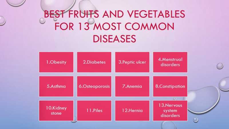 What To Eat For 13 Most Common Diseases?