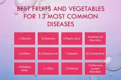 What to eat for 13 Most Common Diseases?